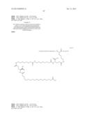 Novel Glucagon Analogues diagram and image