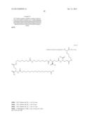 Novel Glucagon Analogues diagram and image