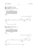 Novel Glucagon Analogues diagram and image