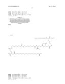 Novel Glucagon Analogues diagram and image