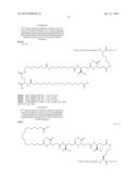 Novel Glucagon Analogues diagram and image