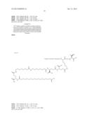 Novel Glucagon Analogues diagram and image