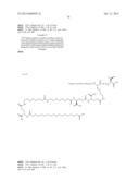 Novel Glucagon Analogues diagram and image