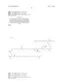 Novel Glucagon Analogues diagram and image