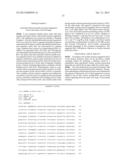 SCREENING METHOD FOR ANTIDIABETIC AGENT USING NEWLY IDENTIFIED INSULIN     SECRETION REGULATION FACTOR diagram and image