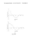 ANTICANCER FUSION PROTEIN diagram and image