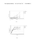 ANTICANCER FUSION PROTEIN diagram and image