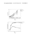 ANTICANCER FUSION PROTEIN diagram and image