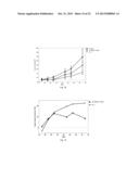 ANTICANCER FUSION PROTEIN diagram and image