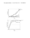 ANTICANCER FUSION PROTEIN diagram and image