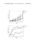 ANTICANCER FUSION PROTEIN diagram and image