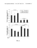 Compositions and Methods For The Treatment of Orthopedic Disease or Injury diagram and image