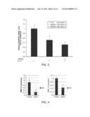 Compositions and Methods For The Treatment of Orthopedic Disease or Injury diagram and image