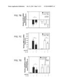 Compositions and Methods For The Treatment of Orthopedic Disease or Injury diagram and image