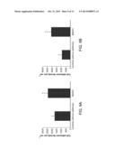 Compositions and Methods For The Treatment of Orthopedic Disease or Injury diagram and image