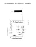 METHOD FOR AMELIORATING PAIN BY MODIFICATION OF NMDA RECEPTORS THROUGH     INHIBITION OF SRC diagram and image