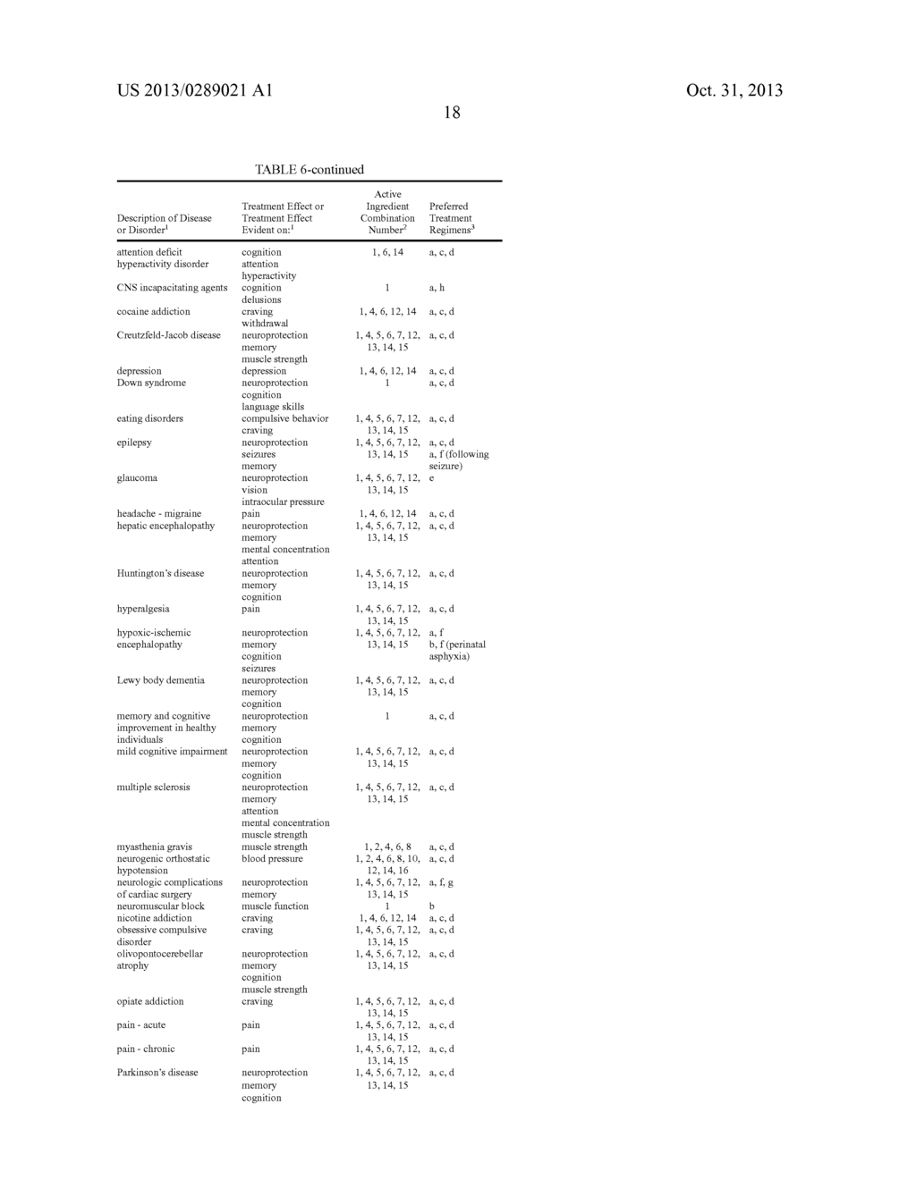 PHARMACEUTICAL COMPOSITIONS AND METHODS FOR PREVENTING, TREATING, OR     REVERSING NEURONAL DYSFUNCTION - diagram, schematic, and image 20