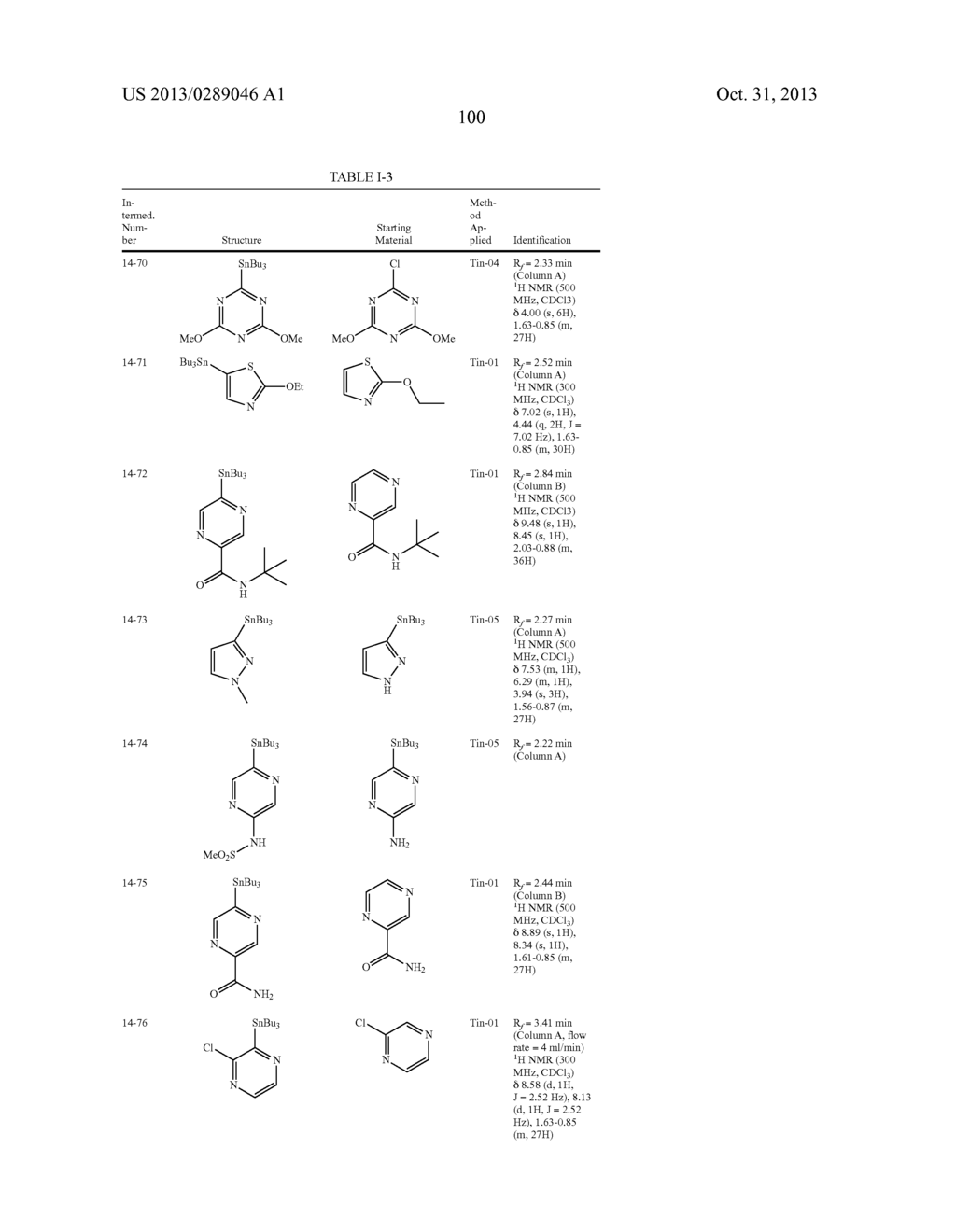 PHARMACEUTICAL FORMULATIONS OF SUBSTITUTED AZAINDOLEOXOACETIC PIPERAZINE     DERIVATIVES WITH PROTEASE INHIBITORS - diagram, schematic, and image 101