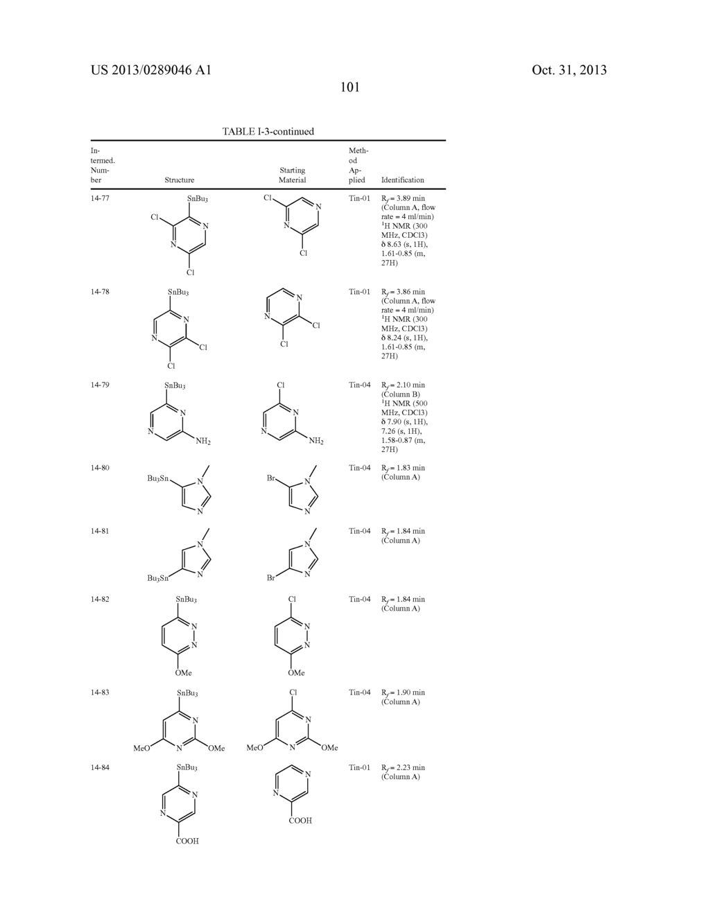 PHARMACEUTICAL FORMULATIONS OF SUBSTITUTED AZAINDOLEOXOACETIC PIPERAZINE     DERIVATIVES WITH PROTEASE INHIBITORS - diagram, schematic, and image 102