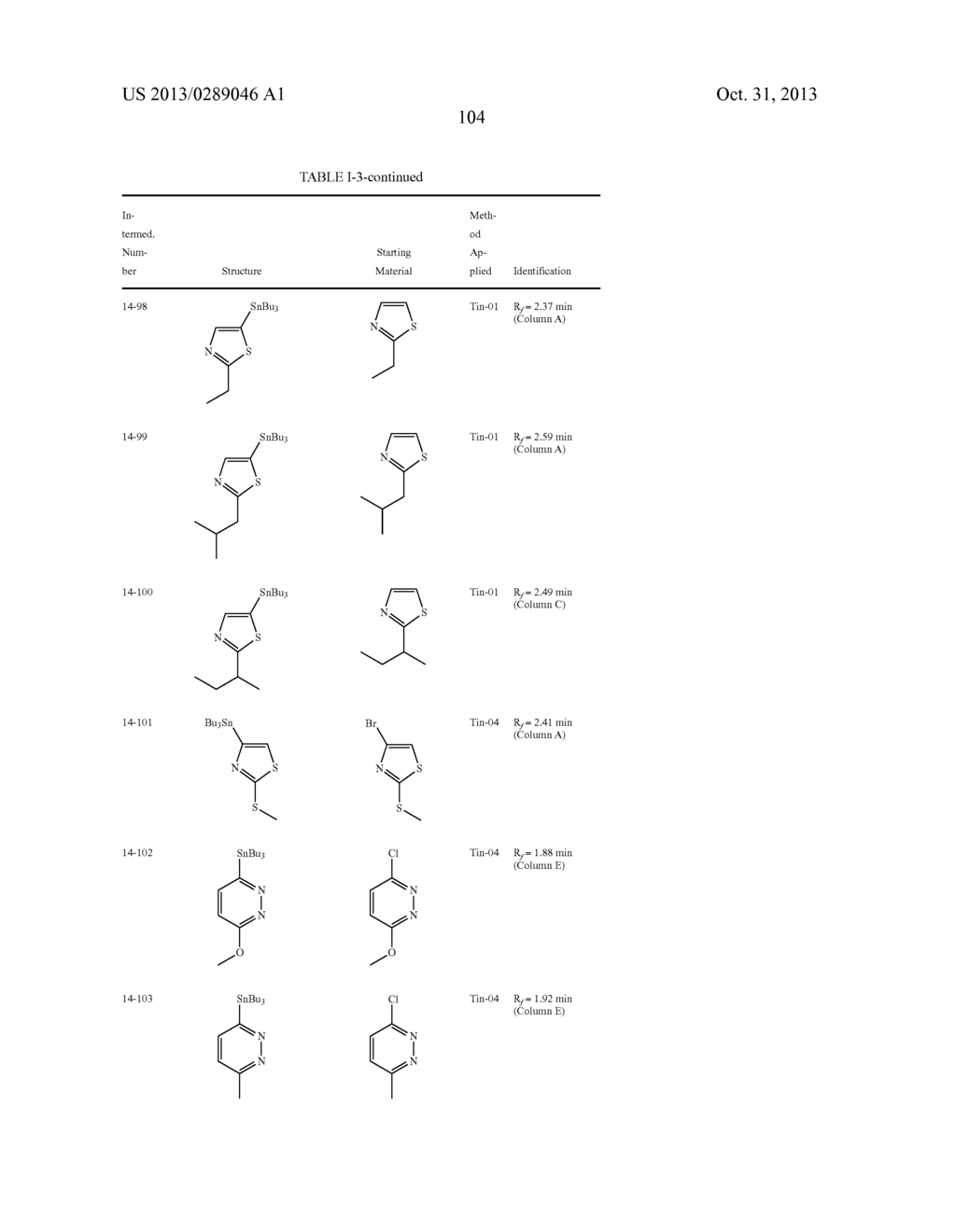 PHARMACEUTICAL FORMULATIONS OF SUBSTITUTED AZAINDOLEOXOACETIC PIPERAZINE     DERIVATIVES WITH PROTEASE INHIBITORS - diagram, schematic, and image 105