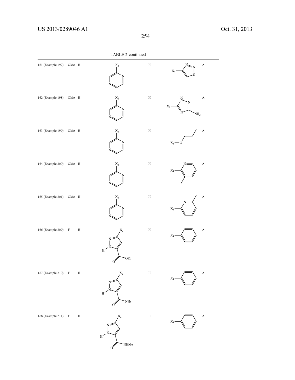 PHARMACEUTICAL FORMULATIONS OF SUBSTITUTED AZAINDOLEOXOACETIC PIPERAZINE     DERIVATIVES WITH PROTEASE INHIBITORS - diagram, schematic, and image 255