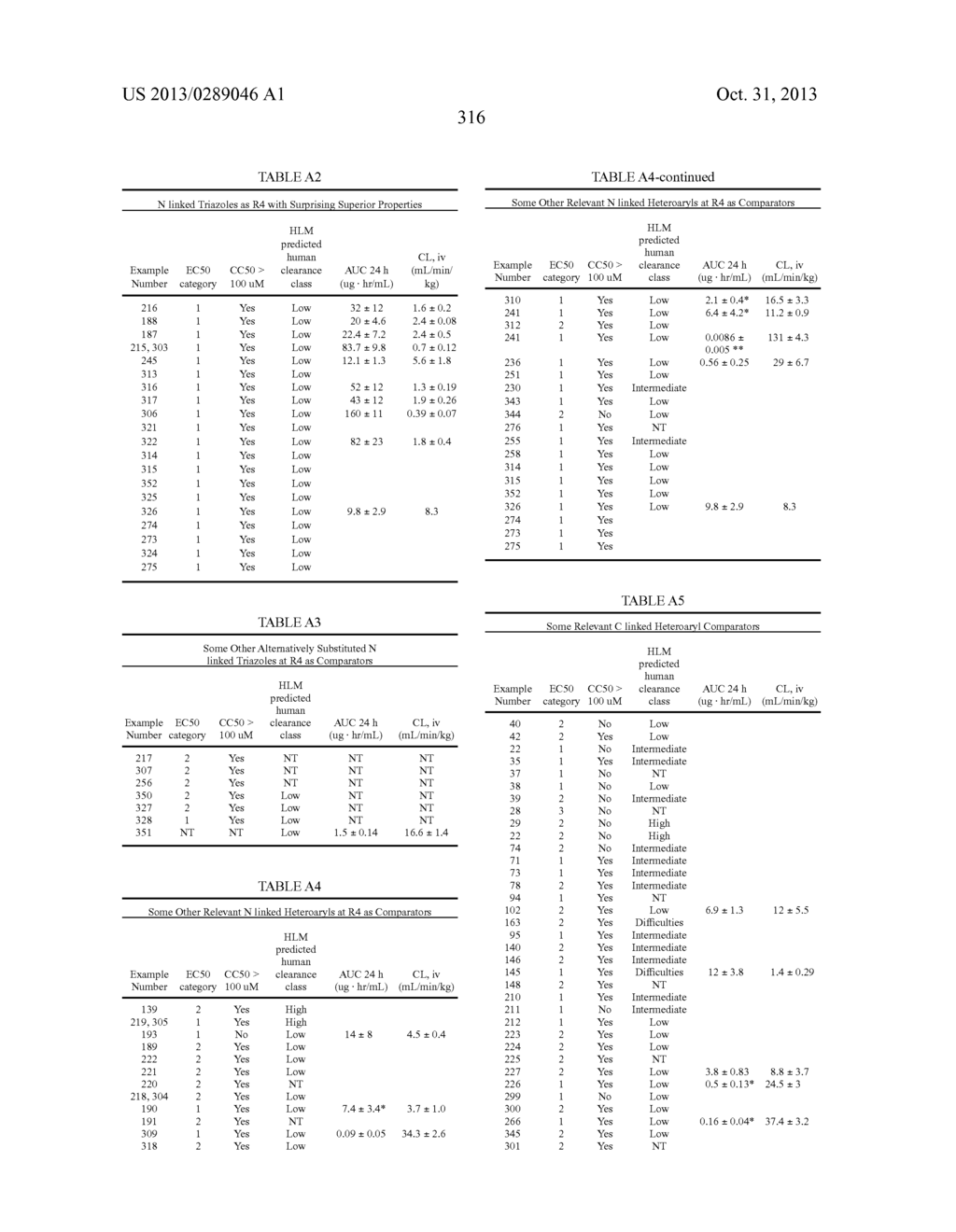 PHARMACEUTICAL FORMULATIONS OF SUBSTITUTED AZAINDOLEOXOACETIC PIPERAZINE     DERIVATIVES WITH PROTEASE INHIBITORS - diagram, schematic, and image 317