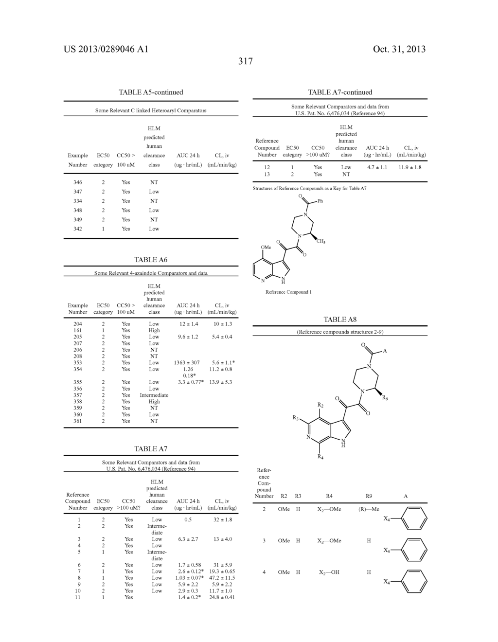 PHARMACEUTICAL FORMULATIONS OF SUBSTITUTED AZAINDOLEOXOACETIC PIPERAZINE     DERIVATIVES WITH PROTEASE INHIBITORS - diagram, schematic, and image 318