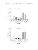 Use of Levocabastine for Modulating Generation of Pro-Inflammatory     Cytokines diagram and image