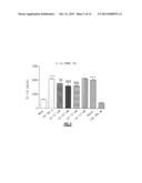 Use of Levocabastine for Modulating Generation of Pro-Inflammatory     Cytokines diagram and image