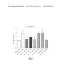 Use of Levocabastine for Modulating Generation of Pro-Inflammatory     Cytokines diagram and image