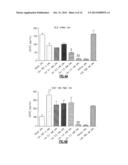 Use of Levocabastine for Modulating Generation of Pro-Inflammatory     Cytokines diagram and image