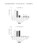 Use of Levocabastine for Modulating Generation of Pro-Inflammatory     Cytokines diagram and image