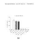 Use of Levocabastine for Modulating Generation of Pro-Inflammatory     Cytokines diagram and image