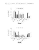 Use of Levocabastine for Modulating Generation of Pro-Inflammatory     Cytokines diagram and image