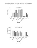 Use of Levocabastine for Modulating Generation of Pro-Inflammatory     Cytokines diagram and image