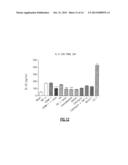 Use of Levocabastine for Modulating Generation of Pro-Inflammatory     Cytokines diagram and image