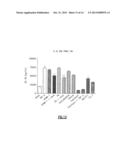 Use of Levocabastine for Modulating Generation of Pro-Inflammatory     Cytokines diagram and image