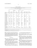 Use of Levocabastine for Modulating Generation of Pro-Inflammatory     Cytokines diagram and image