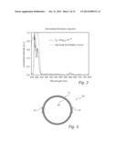 UV-EMITTING PHOSPHORS diagram and image