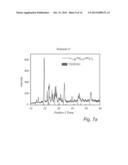 UV-EMITTING PHOSPHORS diagram and image