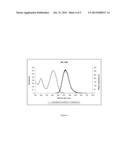 CONDUCTING AND SEMICONDUCTING ORGANIC MATERIALS diagram and image