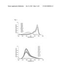 FLUORESCENT PROBE diagram and image