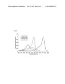 FLUORESCENT PROBE diagram and image