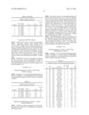 PRODUCTION OF ALPHA, OMEGA-DIOLS diagram and image