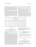 PRODUCTION OF ALPHA, OMEGA-DIOLS diagram and image