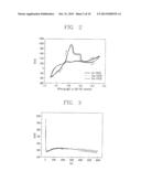 DECONTAMINATION METHOD OF CLADDING HULL WASTES GENERATED FROM SPENT     NUCLEAR FUEL AND APPARATUS THEREOF diagram and image