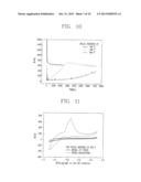 DECONTAMINATION METHOD OF CLADDING HULL WASTES GENERATED FROM SPENT     NUCLEAR FUEL AND APPARATUS THEREOF diagram and image