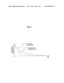 PARTICLE BEAM THERAPY SYSTEM diagram and image