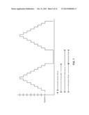 STIMULATION WAFEFORM GENERATOR FOR AN IMPLANTABLE MEDICAL DEVICE diagram and image