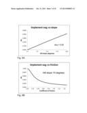 Agricultural Autopilot Path Adjustment diagram and image